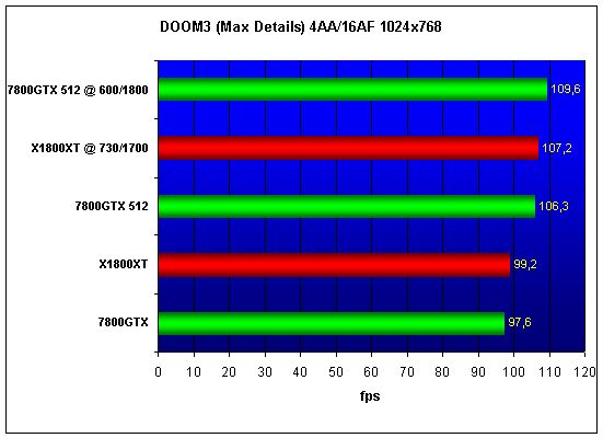  ATI X1800XT 