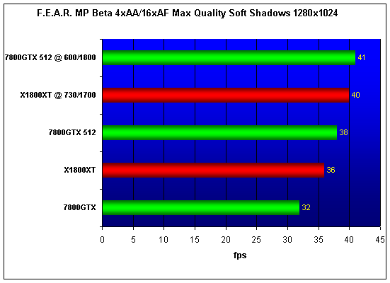  ATI X1800XT 