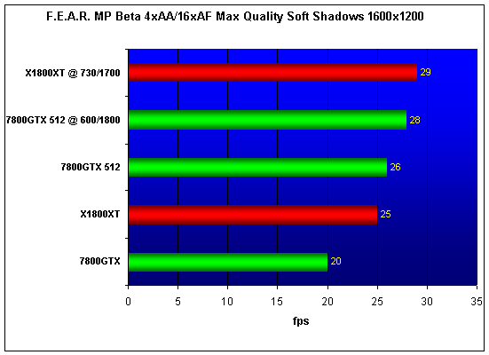  ATI X1800XT 