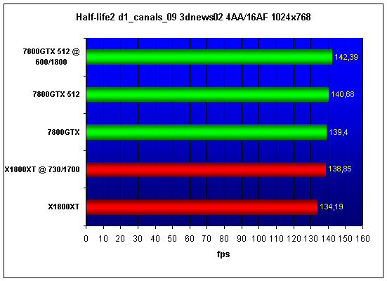  ATI X1800XT 