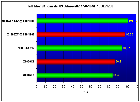  ATI X1800XT 