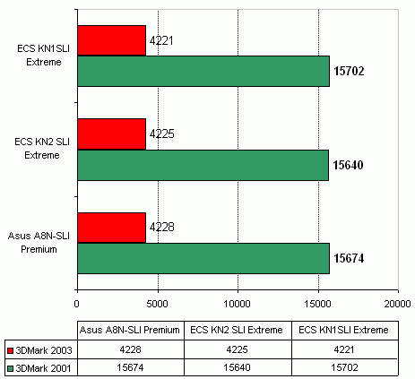  ECS KN2 SLI Extreme на чипсете nVidia nForce4 SLI x16 