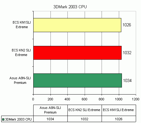  ECS KN2 SLI Extreme на чипсете nVidia nForce4 SLI x16 