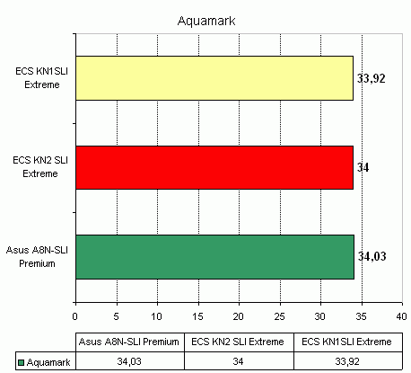  ECS KN2 SLI Extreme на чипсете nVidia nForce4 SLI x16 