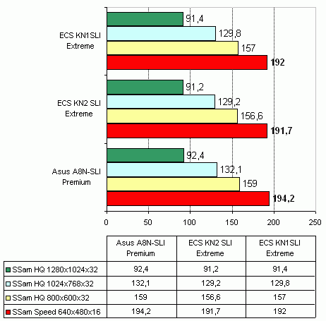  ECS KN2 SLI Extreme на чипсете nVidia nForce4 SLI x16 