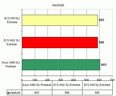  ECS KN2 SLI Extreme на чипсете nVidia nForce4 SLI x16 