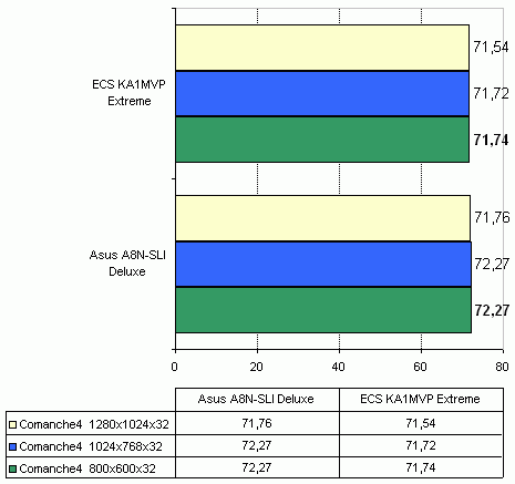  ECS KA1 MVP Extreme 