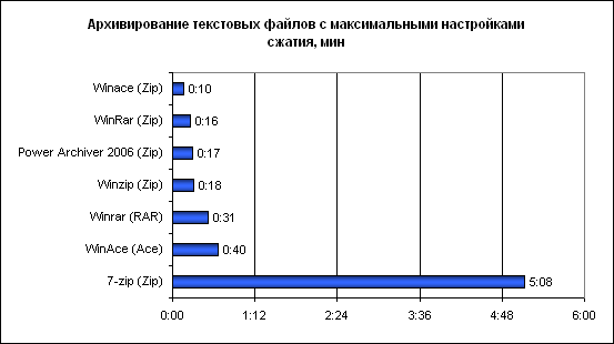  Результаты тестов 