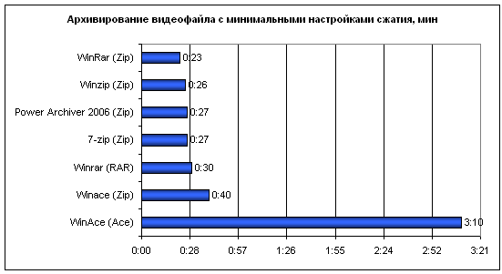  Результаты тестов 