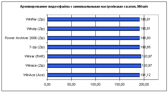  Результаты тестов 