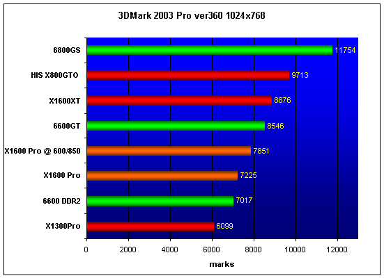  MSI X1600Pro 