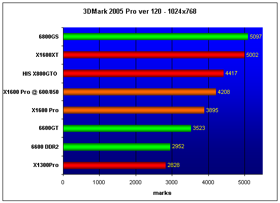  MSI X1600Pro 