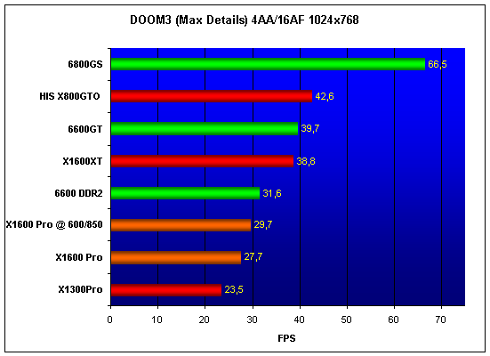  MSI X1600Pro 