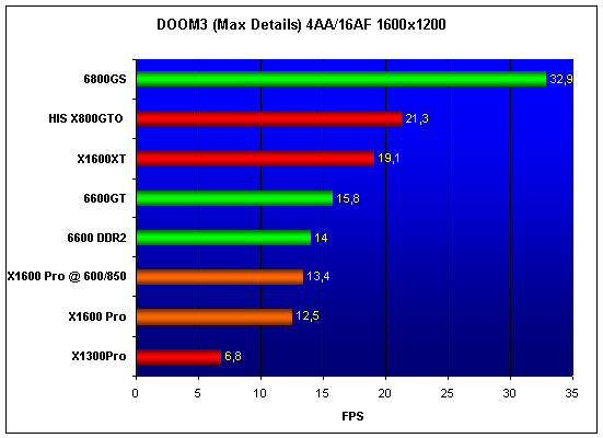  MSI X1600Pro 