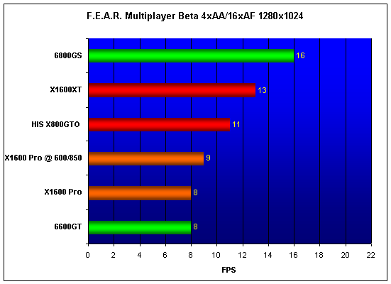  MSI X1600Pro 