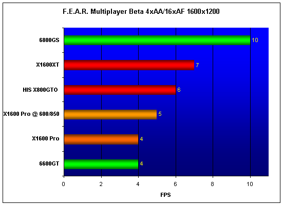  MSI X1600Pro 