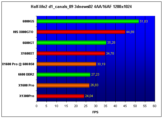  MSI X1600Pro 