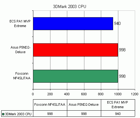  ECS PA1 MVP Extreme 