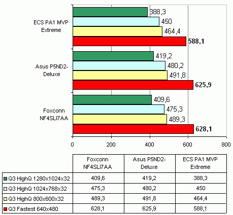  ECS PA1 MVP Extreme 