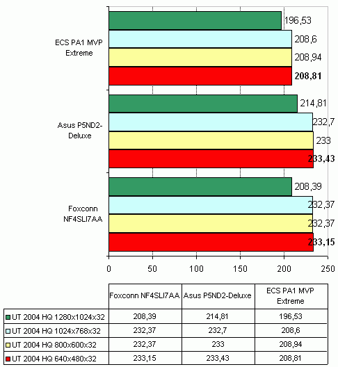  ECS PA1 MVP Extreme 