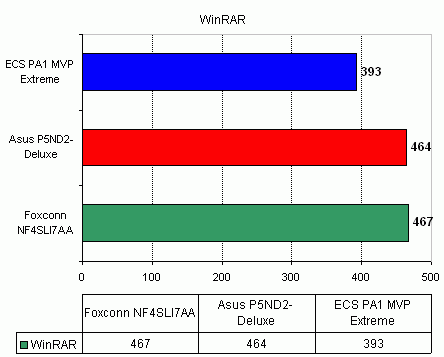  ECS PA1 MVP Extreme 