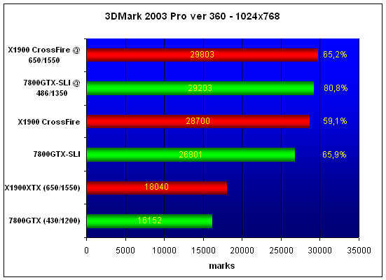  Radeon X1900 CrossFire Edition 