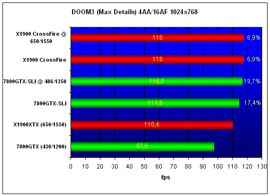  Radeon X1900 CrossFire Edition 