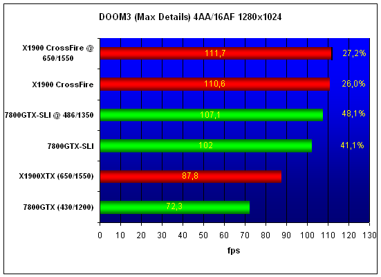  Radeon X1900 CrossFire Edition 