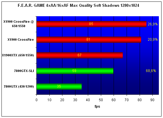  Radeon X1900 CrossFire Edition 