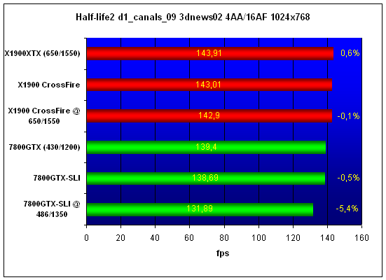  Radeon X1900 CrossFire Edition 