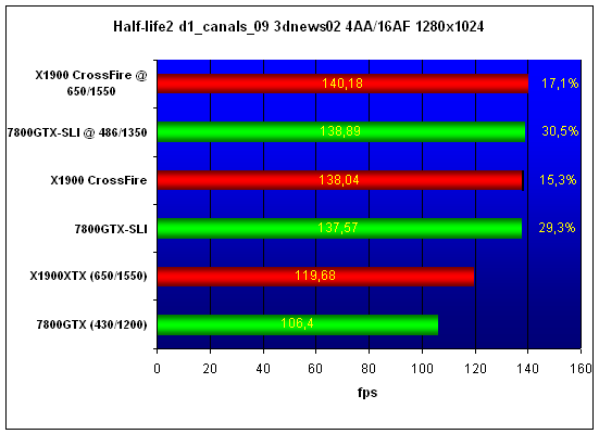  Radeon X1900 CrossFire Edition 