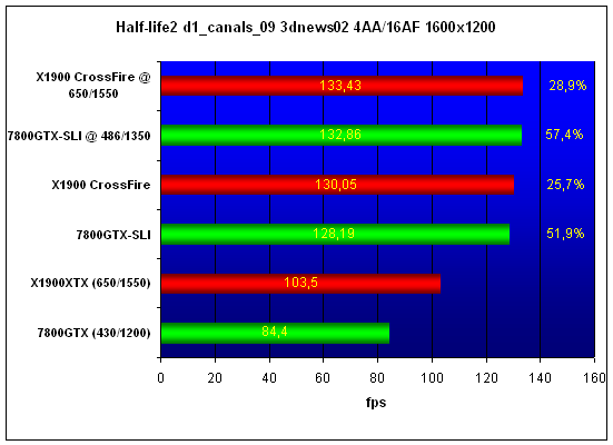  Radeon X1900 CrossFire Edition 