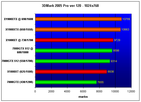  Radeon X1900XTX 