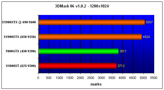  Radeon X1900XTX 