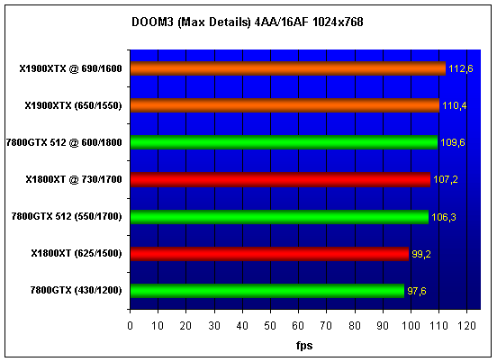  Radeon X1900XTX 