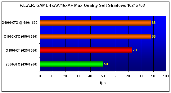  Radeon X1900XTX 