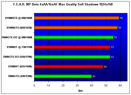  Radeon X1900XTX 