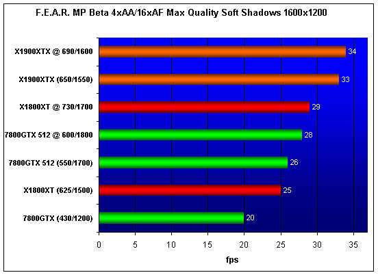  Radeon X1900XTX 