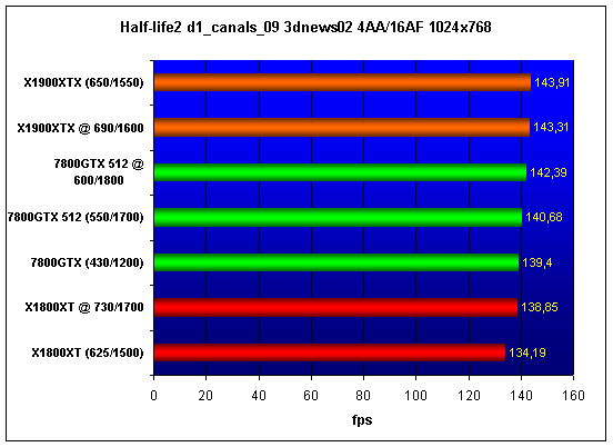  Radeon X1900XTX 