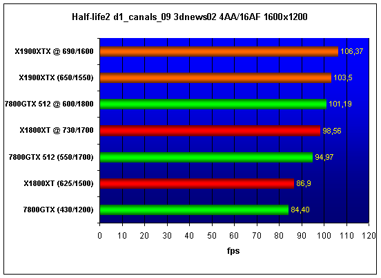  Radeon X1900XTX 