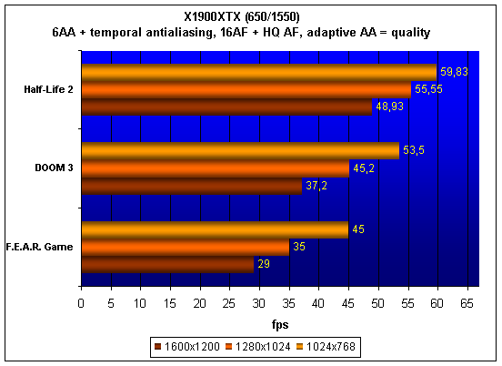  Radeon X1900XTX 