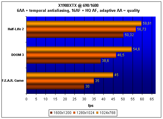  Radeon X1900XTX 