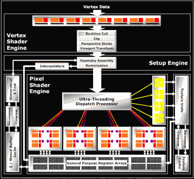  Radeon X1800 