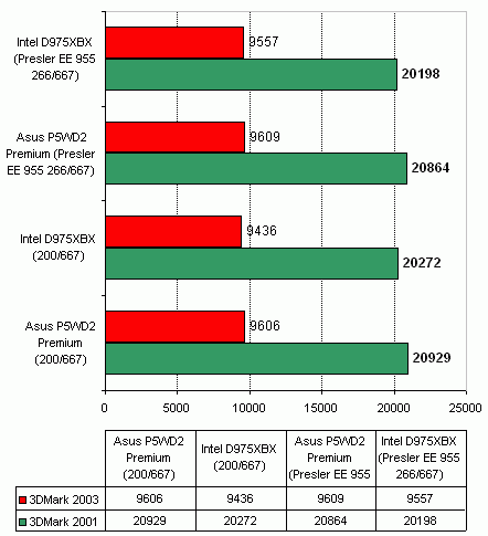  Intel D975XBX 