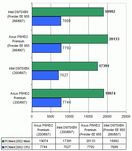  Intel D975XBX 