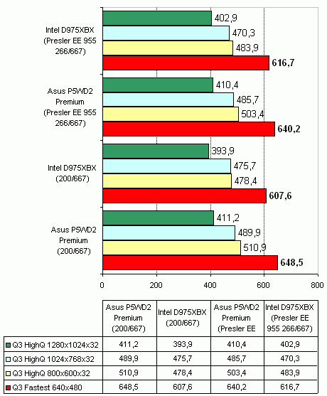  Intel D975XBX 