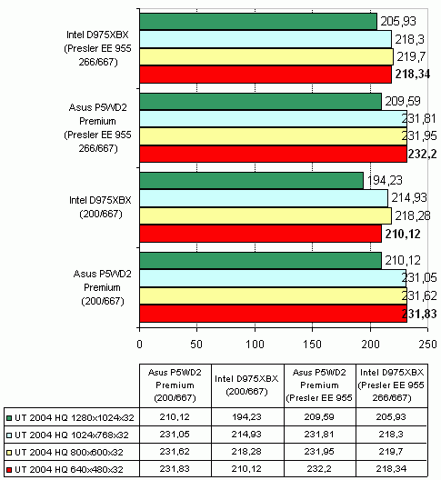  Intel D975XBX 