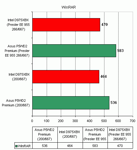  Intel D975XBX 