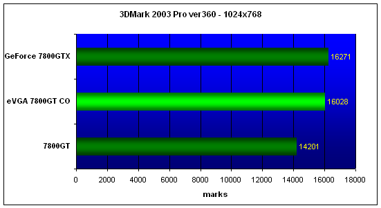  EVGA 7800GT CO 