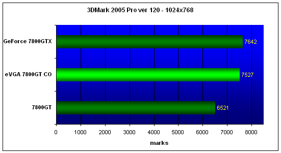  EVGA 7800GT CO 